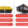 DURA-LIFT Elevate Overhead Slide Bin Gargage Storage System, Holds Up to 6 Totes with Adjustable Heavy Duty Aluminum Rails For Organization - 270 LBS Weight Capacity-8